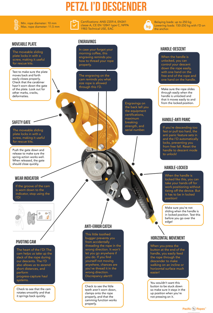 Features of the Petzl IDs – Pacific Ropes Features of the Petzl IDs – Pacific Ropes