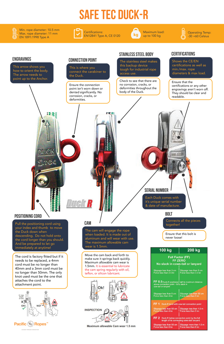 Features of the Safe Tec Duck-R – Pacific Ropes