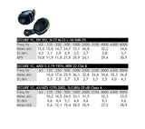 Singing Rock EARMUFFS SECURE 2C 29 SNR