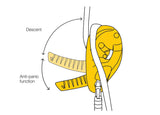 Petzl I'D Descender Illustration