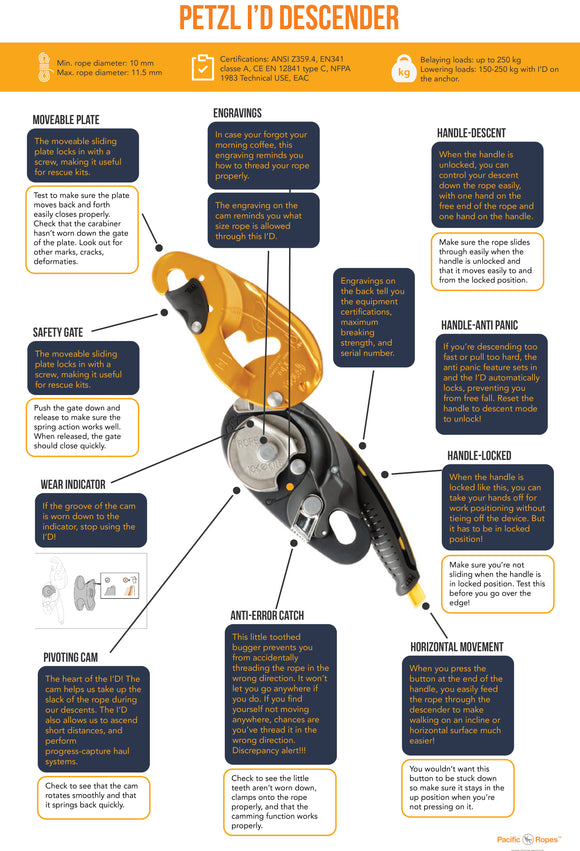Features of the Petzl IDs