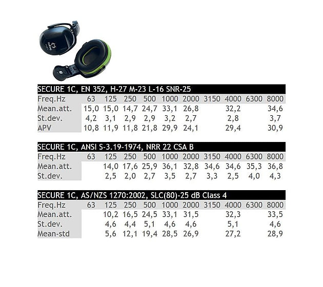 Singing Rock EARMUFFS SECURE 2C 29 SNR – Pacific Ropes
